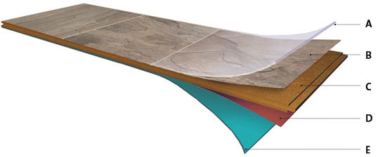 North American Laminate Floor, Nalfa Laminate Flooring